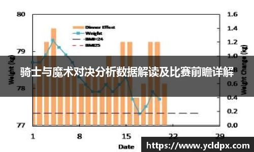 骑士与魔术对决分析数据解读及比赛前瞻详解